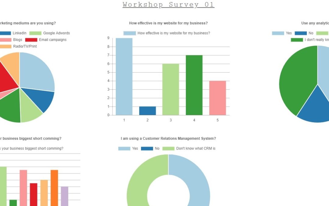 Why Using a Tool to Help You With Your Marketing Strategy