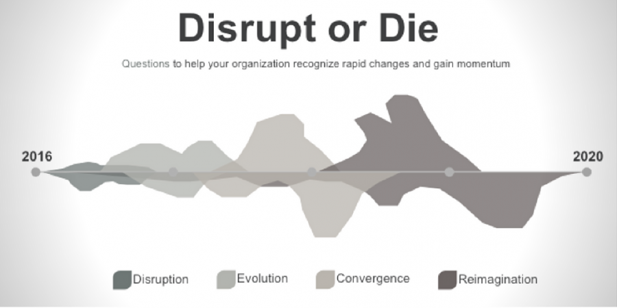 On Which Side Of Disruption Are You?